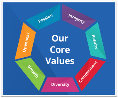 Core Values 1